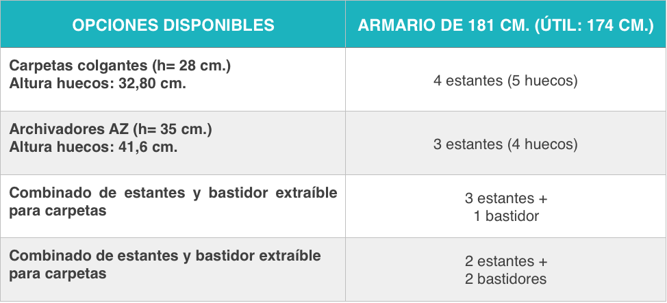 Opciones disponibles para el armario metálico de 181 de persiana vertical